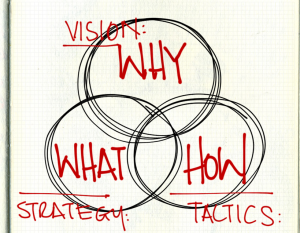 ciel-blog-talent-channels-strategy