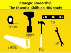 ciel blog - strategic-leadership-spl-reference-with-harvard-business-review-8-638