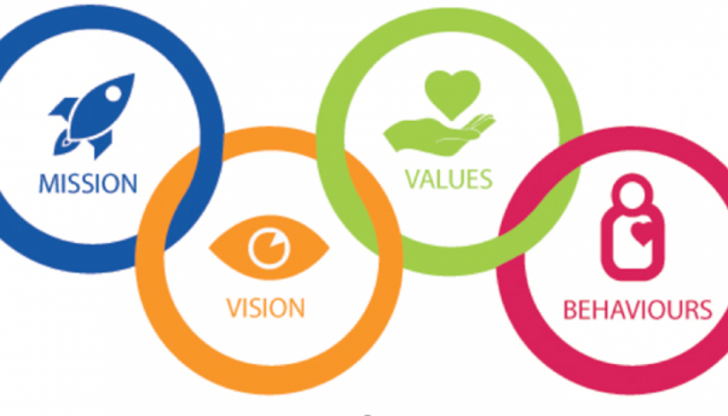 ciel blog – values ciel blog – values