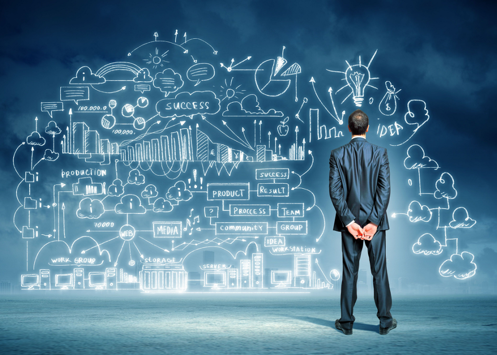 ciel blog value creation processes