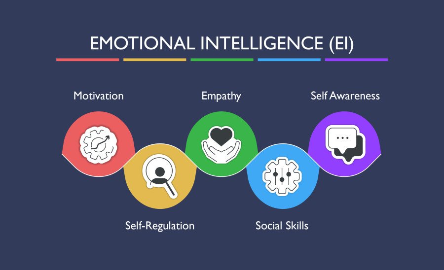 Step by Step: Navigating Mid-Career Growth with Emotional Intelligence