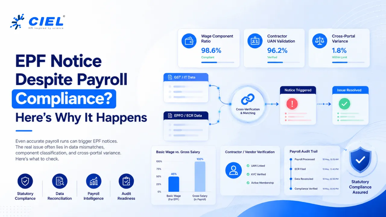 Filing ECR on time isn't enough. EPFO now cross-validates GST & IT portal data. Understand contractor UAN gaps, wage structuring risks & how to respond to Section 7Q notices.