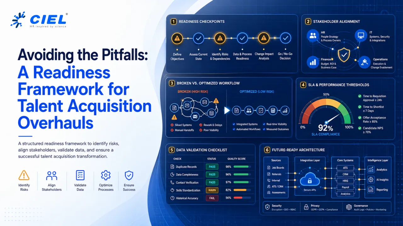 Avoid common talent acquisition overhaul pitfalls — data migration, system integration, stakeholder buy-in, training & measurable ROI outcomes.