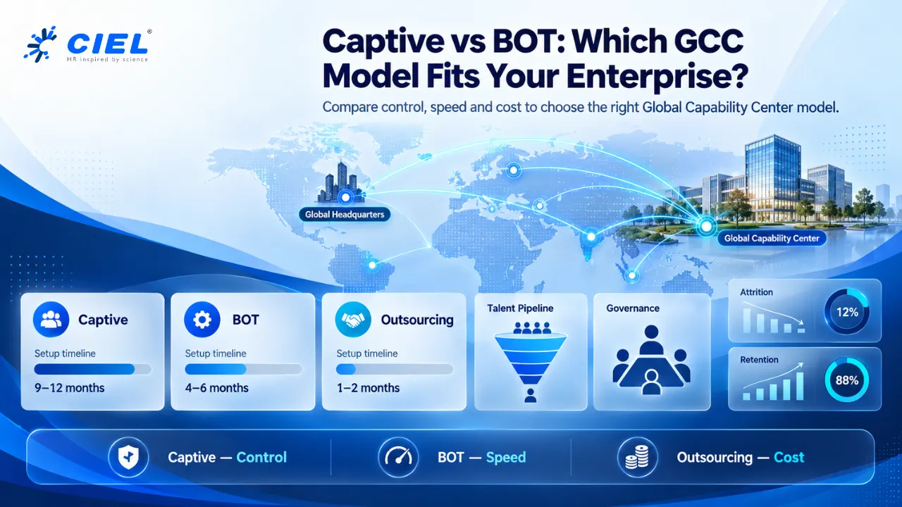 Global Capability Center: Build & Scale GCC Strategy