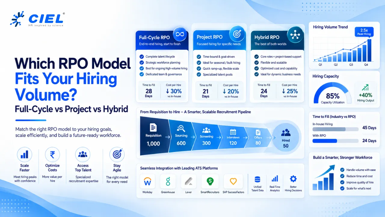 Best RPO Model: Full-Cycle vs Project vs Hybrid | CIEL HR