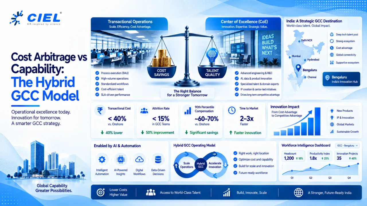 Hybrid GCC Model: Cost Arbitrage vs Capability | CIEL HR